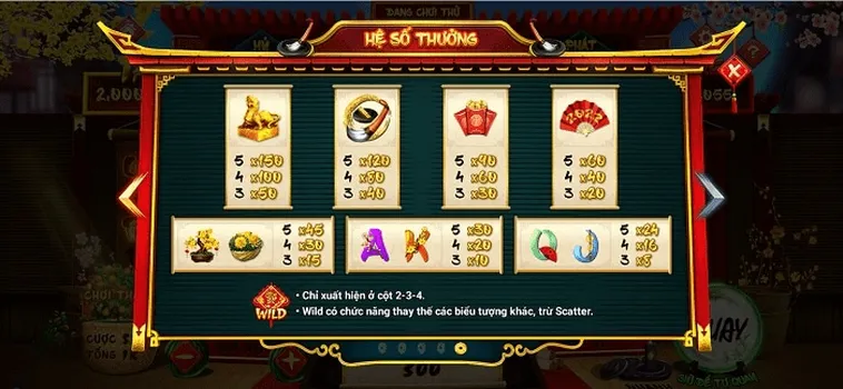 Khám Phá Mẹo Quay Hũ Và Cách Chơi Nổ Hũ Ông Đồ Tại i5Bet